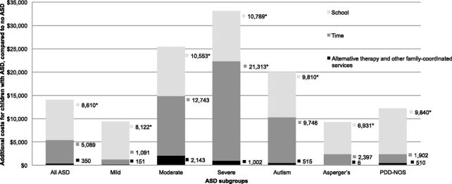 costs-of-children-with-asd